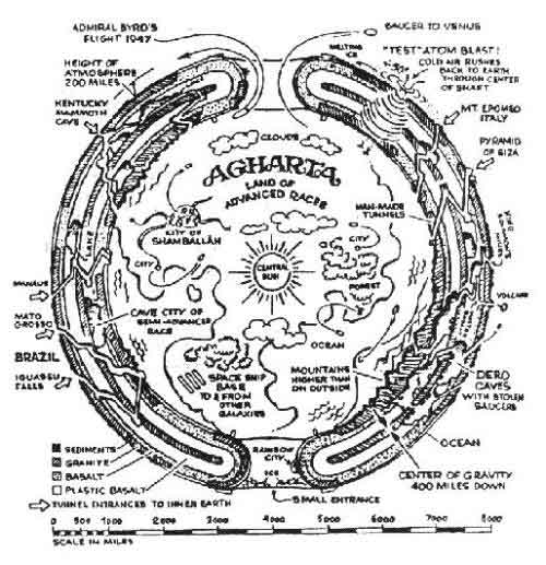 l'Agartha